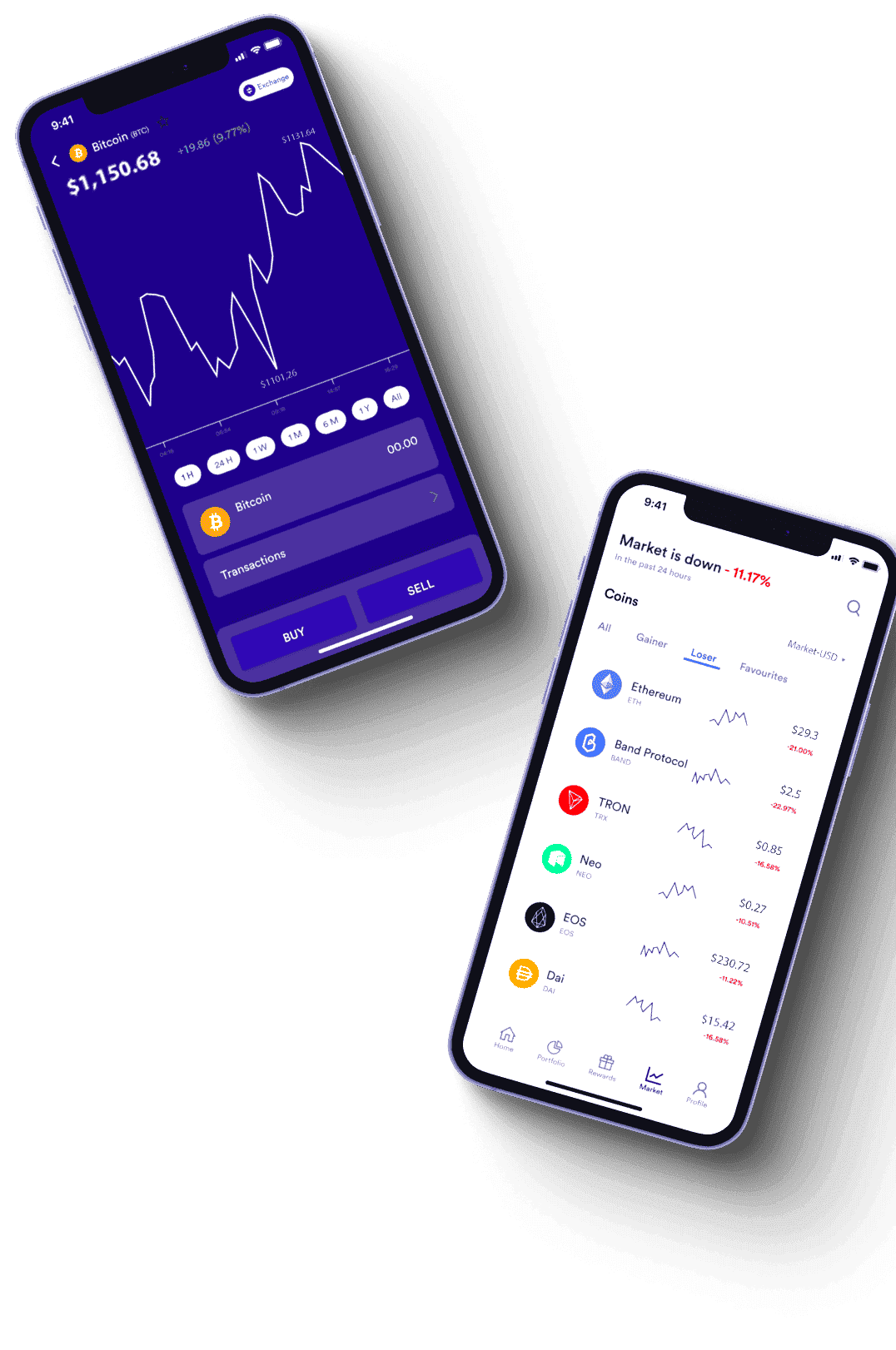 Equiti AI إشارات التداول