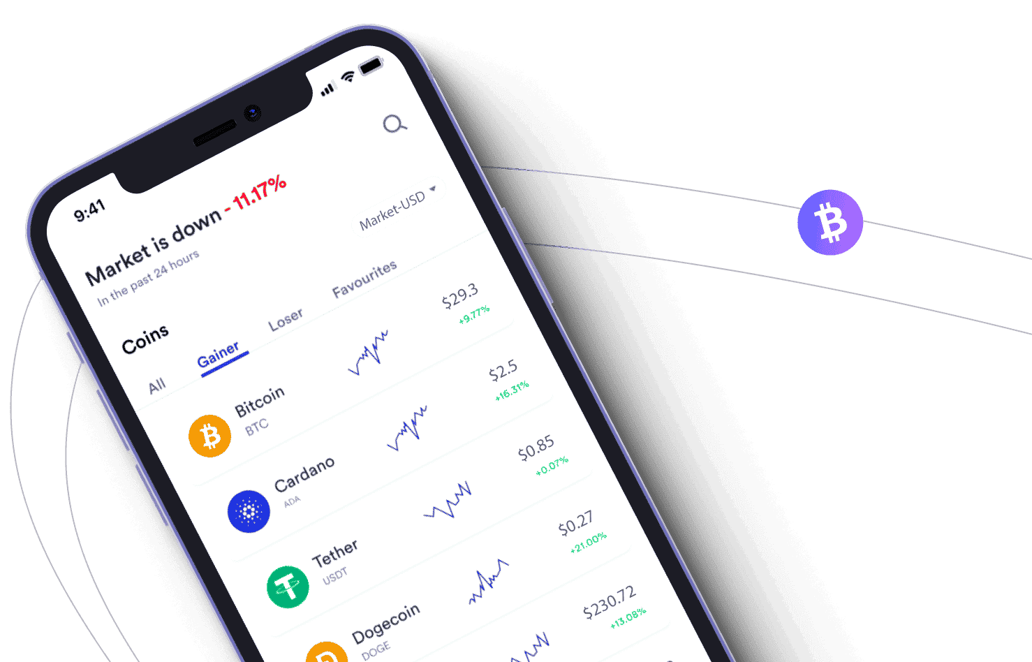 Equiti AI منصة استثمار